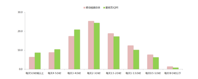 愛(ài)奇藝