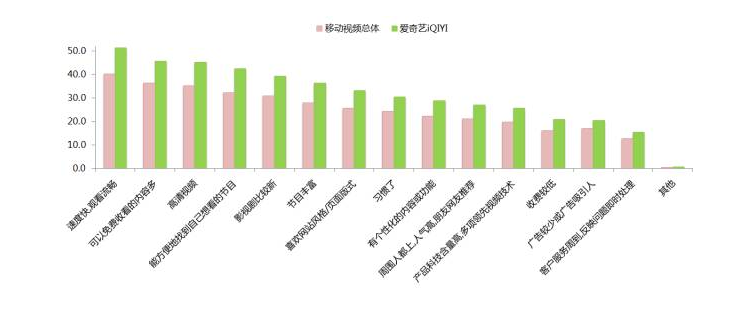 愛(ài)奇藝