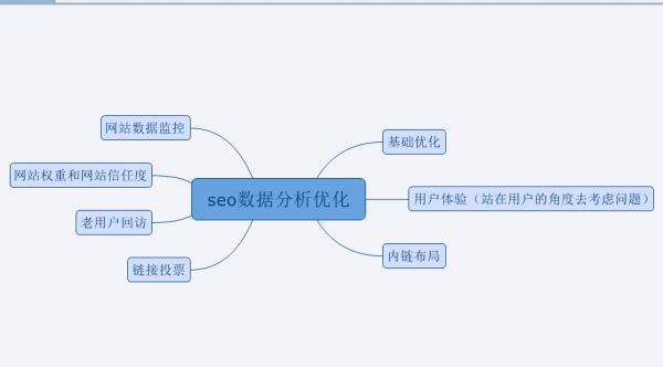 seo優(yōu)化