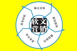 廣州網(wǎng)頁設計如何讓做好軟文推廣